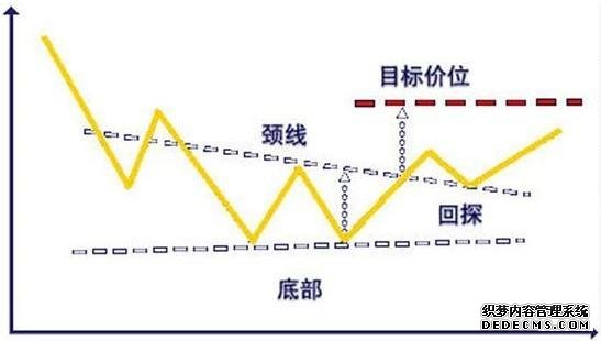 双底