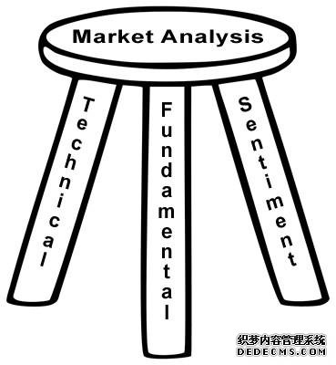 哪种分析是最好的？