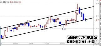 今日让我们了解一下什么是通道
