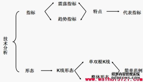 外汇交易必修课（8）：