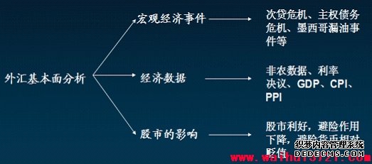 外汇交易必修课（7）：外汇基本分析概述