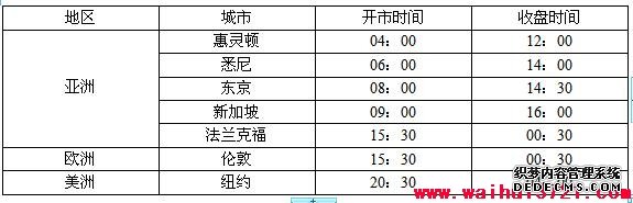 外汇交易16堂必修课：市场特点（5）