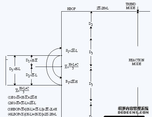 反应趋势投资理论1.jpg