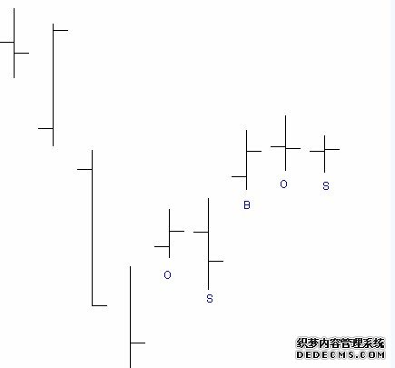 反应趋势投资理论2.jpg
