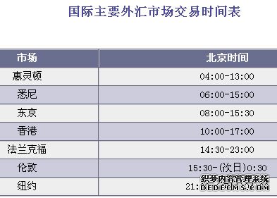 外汇基础(1):外汇及外汇交易