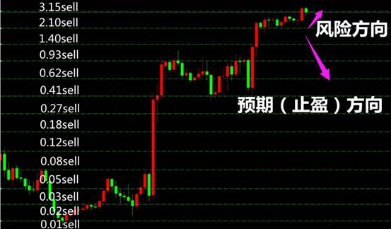 外汇ea交易者 如何控制外汇EA的风险?