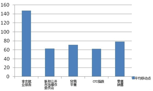 交易新闻