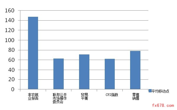 哪些消息报道值得交易？