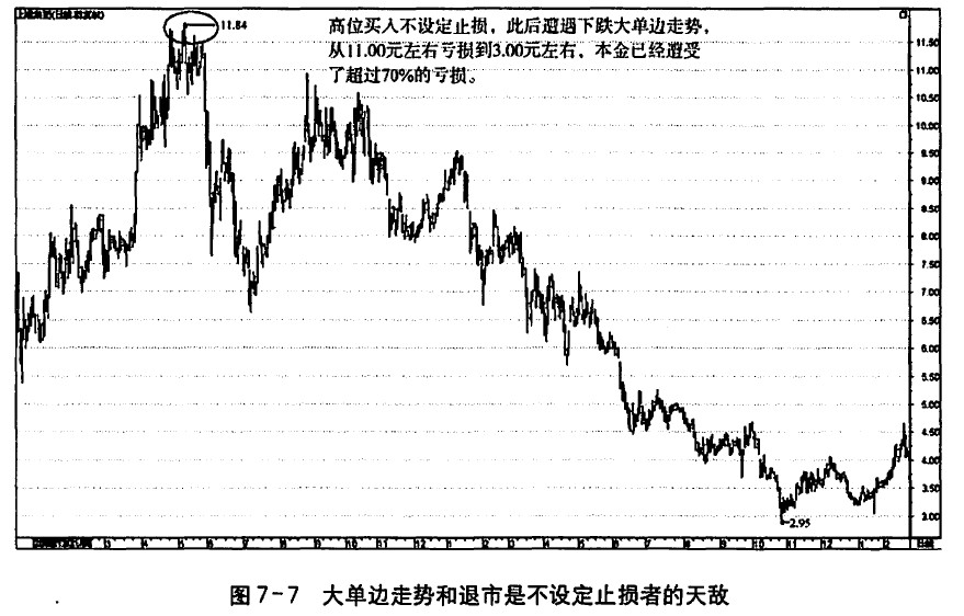 没有一个大赢家不止损