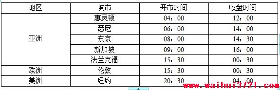 外汇交易16堂必修课：市场特点（5）