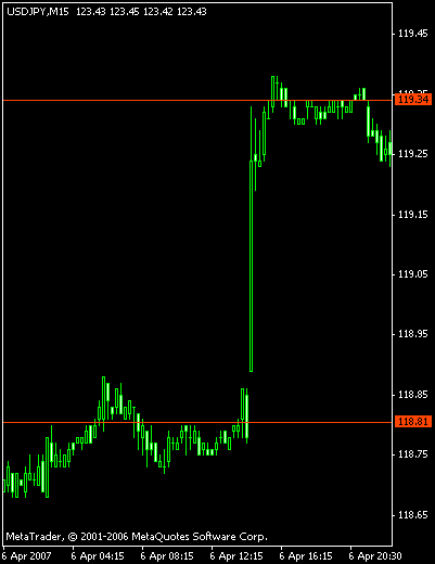 График GBPUSD График GBPUSD