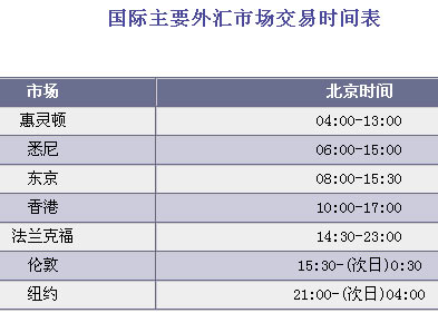 外汇基础(1):外汇及外汇交易