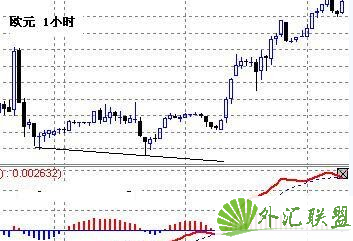 图解逆反操作法在欧元上的应用