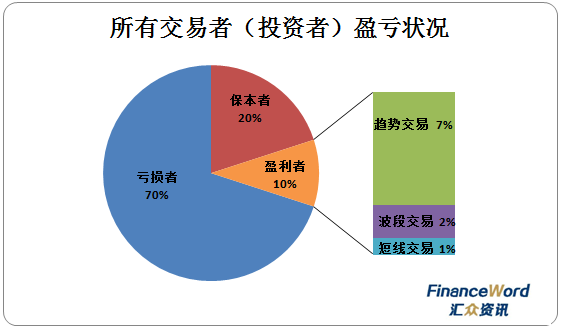 外汇交易：做短线？做长线？做交易多年的&ldquo;老问题&rdquo;总算有答案了！.png