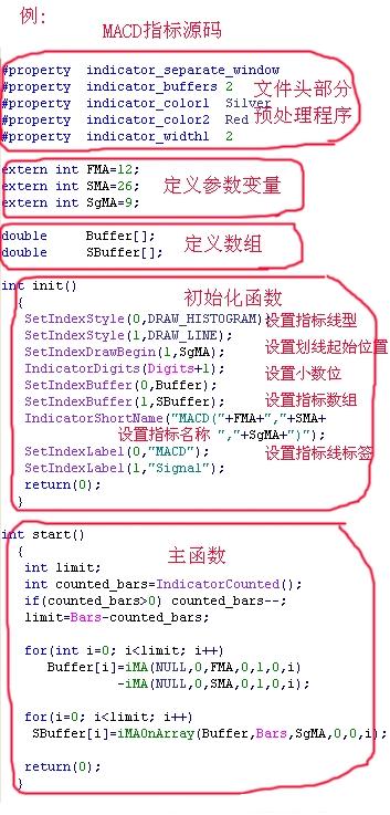 EA入门系列一：MT4自定义指标的结构