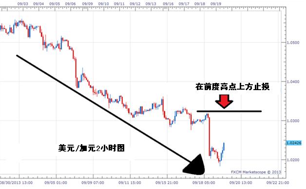 掌握止损策略,让你在外汇交易中更专业