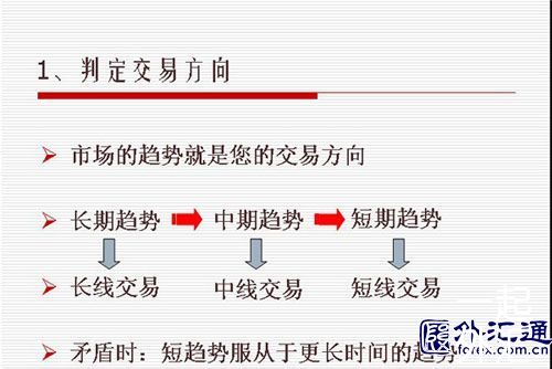 如何做一笔系统化的交易?