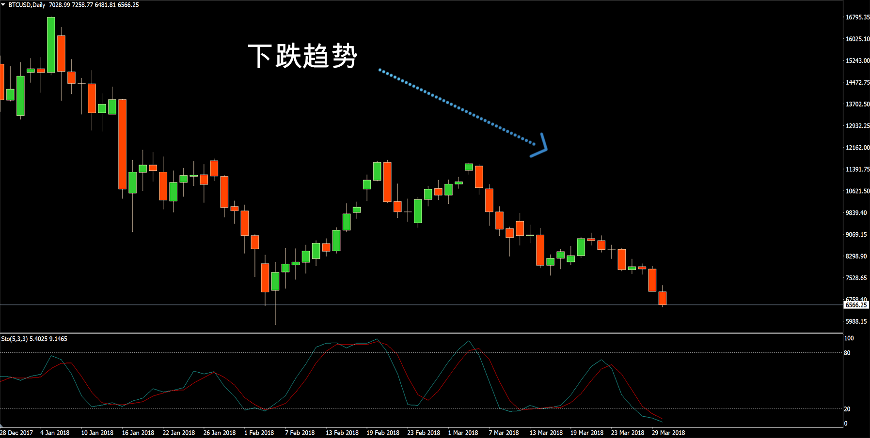 斐波那契回调在外汇交易中的应用