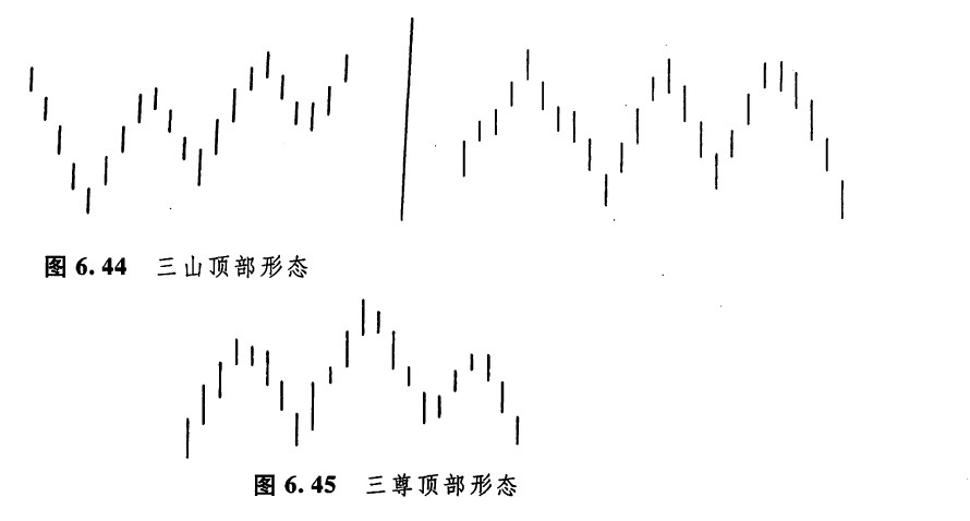 来认识一下三山形态和三川形态