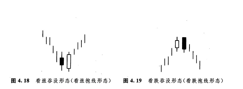 吞没形态