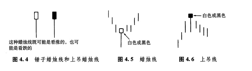 锤子线和上吊线