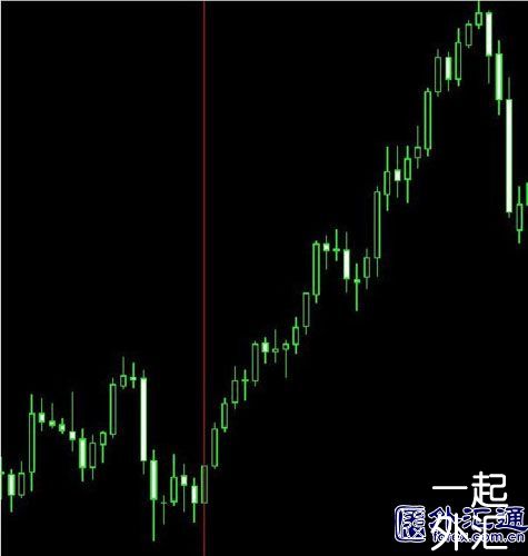 外汇“快赚”系统