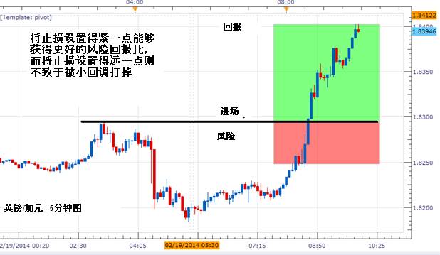 外汇进阶学习∶短线交易指引 (八) --风险管理