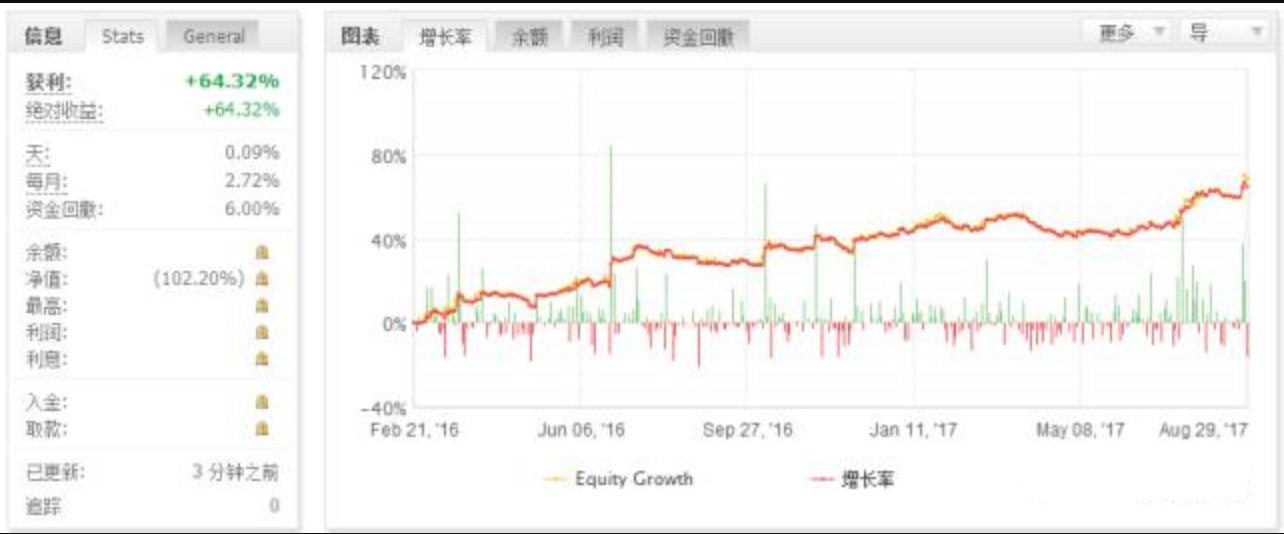 外汇EA程序化交易的&quot;圣杯&quot;真的存在吗？