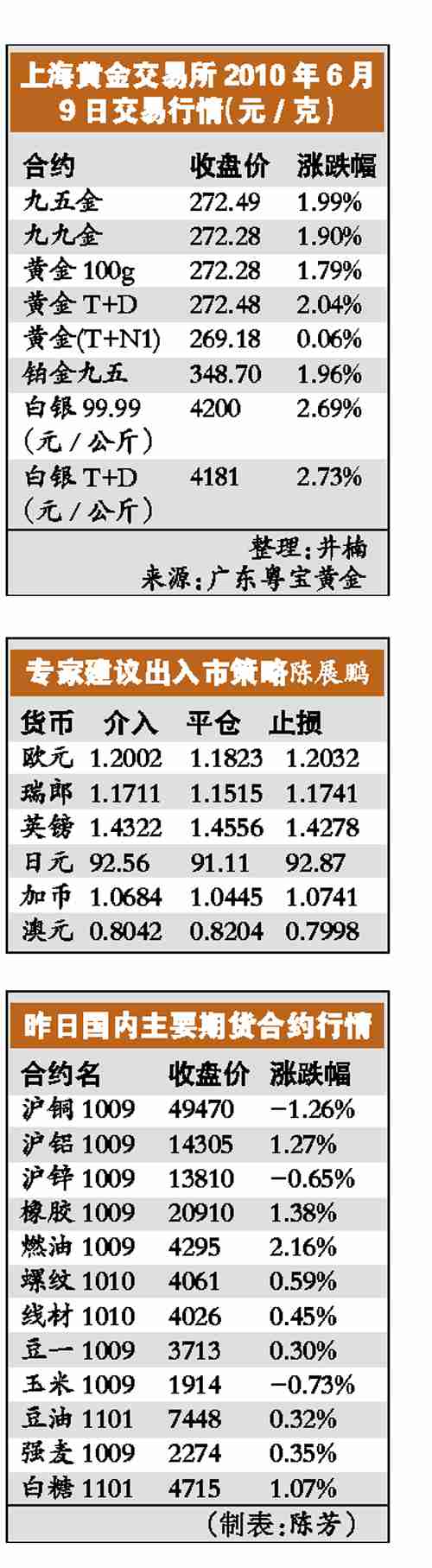 英财政问题爆发英镑GBP跳水 金价再创历史新高
