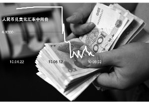 汇改不等于升值