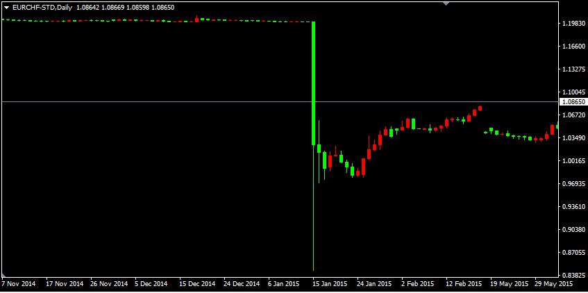 外汇市场黑天鹅事件