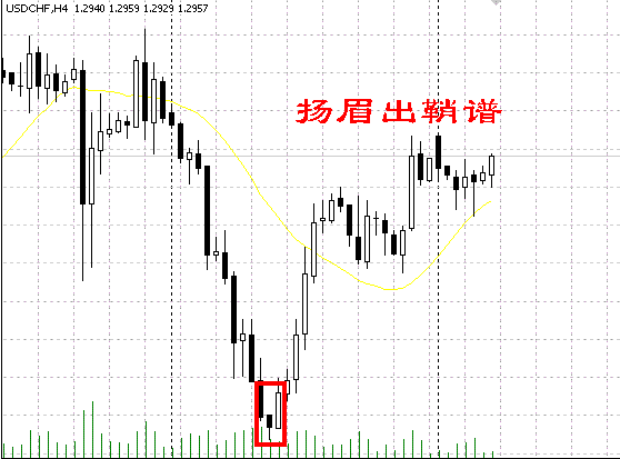 外汇K线组合:扬眉出鞘谱-低档急跌后下跳剑形线