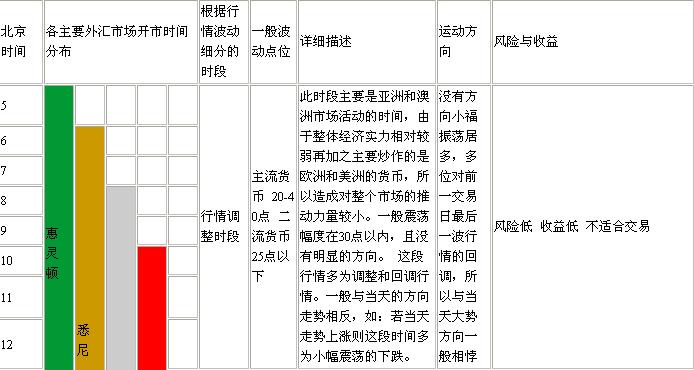 对冲稳定交易
