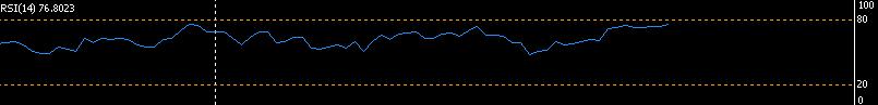 RSI－相对强弱指标