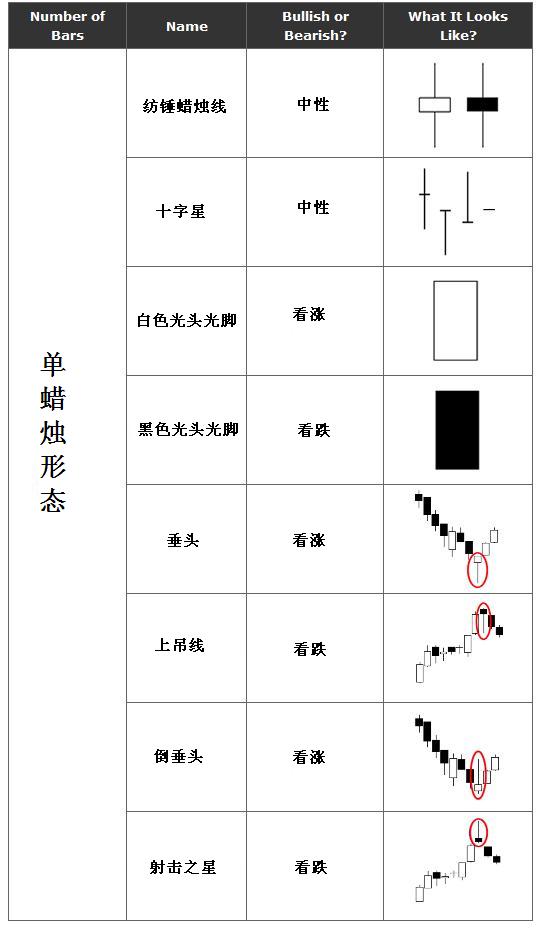 外汇蜡烛图7 - 外汇蜡烛线形态（外汇K线形态）汇总