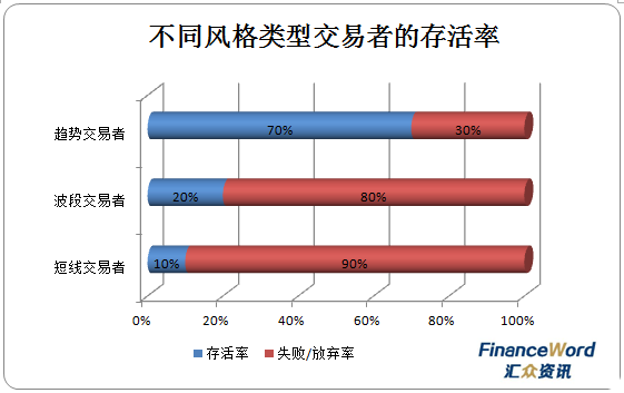 外汇交易：做短线？做长线？做交易多年的&ldquo;老问题&rdquo;总算有答案了！2.png