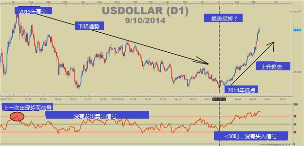 USDOLLAR.jpg