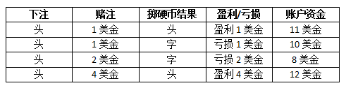世上竟然真有100%盈利的交易策略？！