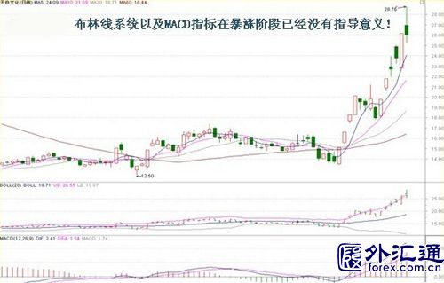 CCI指标-短线利器