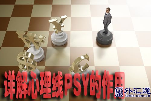 详解心理线PSY的作用