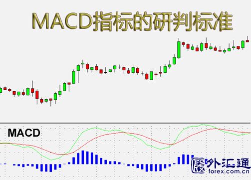 深度解析MACD指标的研判标准