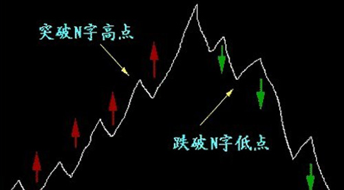 图解累积能量线OBV指标