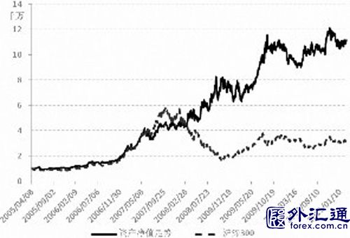 解读多空指标BBI