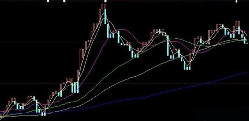 [图解]怎样设置宝塔线？