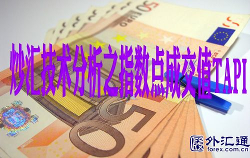 炒汇技术分析之指数点成交值TAPI 