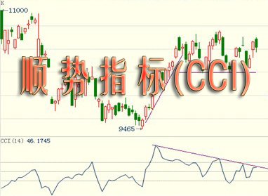 顺势指标(CCI)
