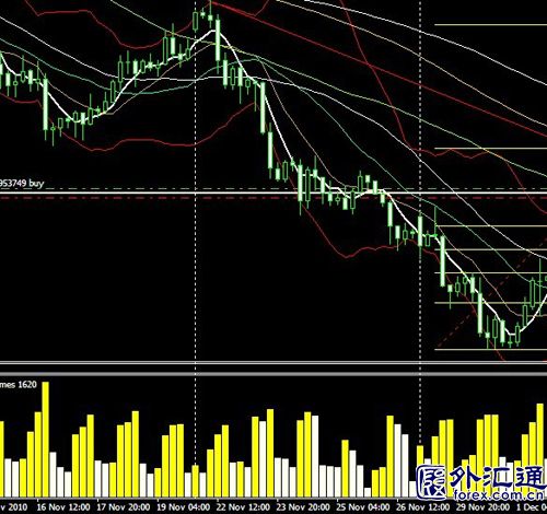 成交量指标的分析