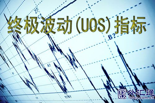 终极波动(UOS)指标