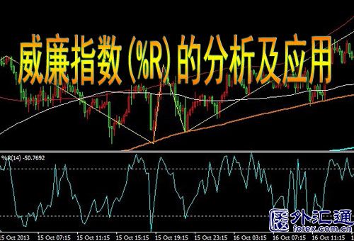 威廉指数(%R)的分析及应用