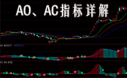AO、AC指标详解